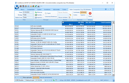 Inventarios Top 100 utilidades en el programa contable ContaPyme
